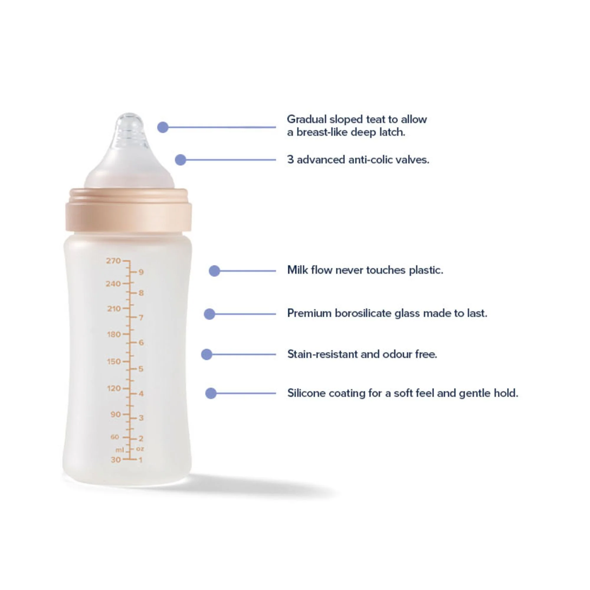 RapidFeeding Set - Image 7